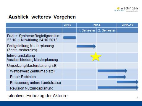 Vertiefungsstudie Zentrum Landstrasse: Protokoll öffentliche Feedbackveranstaltung vom 24. Oktober 2013 26 6.
