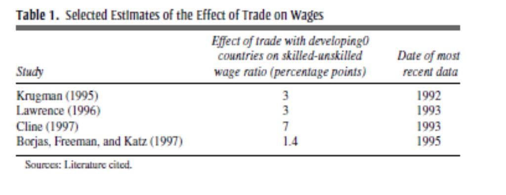 Konsens der Forschung in den 90er Jahren: Außenhandel hat keine große Bedeutung für