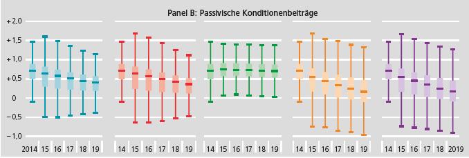 Fakten aus denen Sargnägel gemacht werden Sargnagel