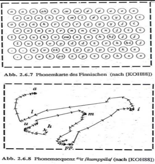 SOM, Phonemkarte des Finnischen