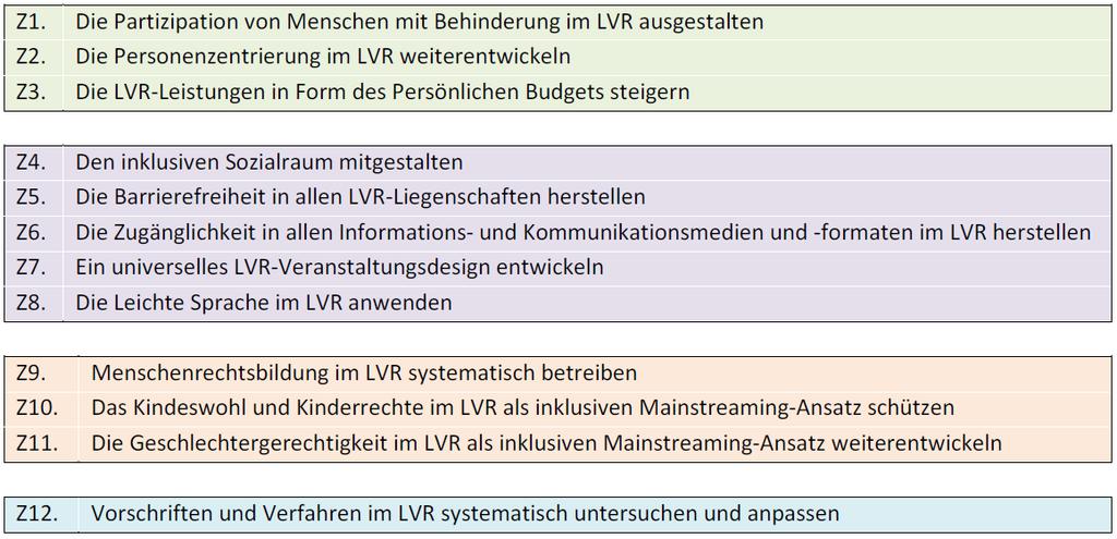 Abbildung: Die 12 Zielrichtungen des LVR-Aktionsplans im Überblick Quelle: Eigene Darstellung LVR-Stabsstelle Inklusion und Menschenrechte.