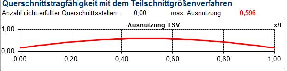 Es soll hier (1-1, 5.3.2(1)) berücksichtigt werden.