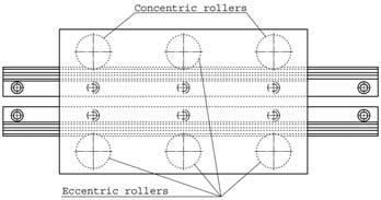 FXR-SCHIENE MIT LAUFROLLEN Montage von Laufrollen an einem beweglichen Element Konzentrische Rollen Exzentrische Rollen Figure A Konzentrische Laufrollen Die Position und Anzahl der Laufrollen hängt