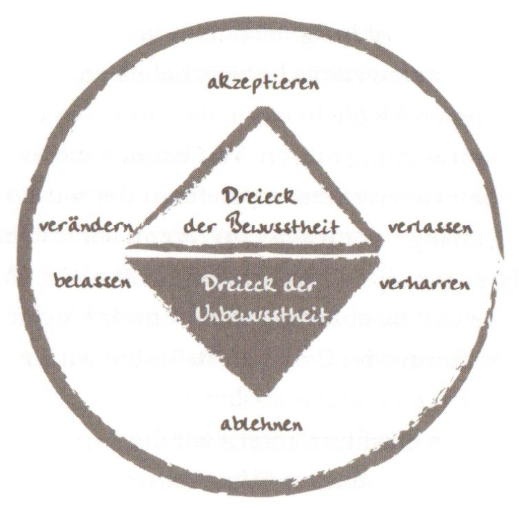 Dreieck der Bewusstheit