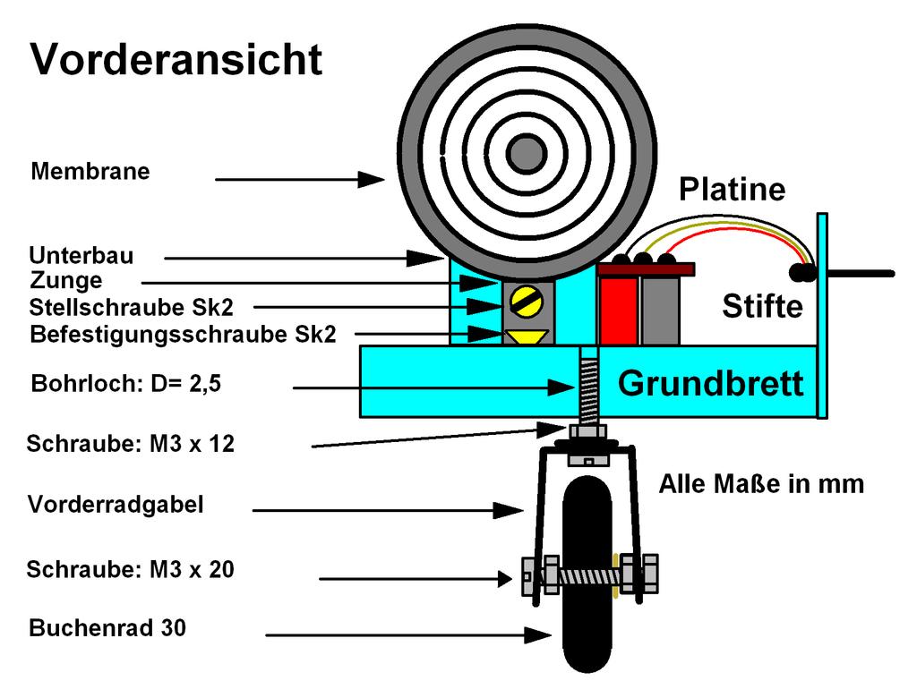 Nun wird der Reedmotor fahrbar gemacht: Rm11-Car 11. Bohre in das Grundbrett von unten vorne das 2,5 mm- Bohrloch 8 mm tief ein (Schablone).