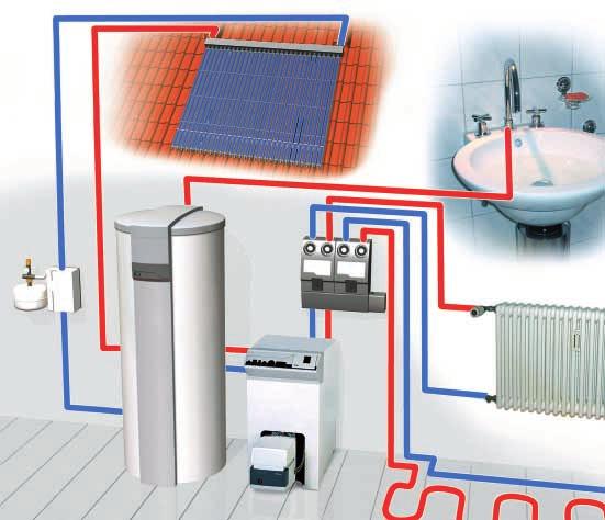 Energie sparen mit System Ausgereifte Systemkomponenten für mehr Komfort Heizung und Warmwasser gehören zusammen.