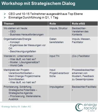 Stop-doing Initiativen "Frühjahrsputz" einführen Time-outs Slow down