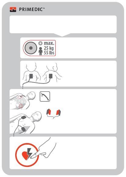 Einführung 2.7 Kurzgebrauchsanweisung SavePads PreConnect AED Nur wenn bewusstlos und keine Atmung, Verpackung öffnen!