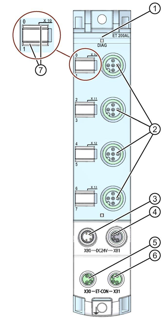 Produktübersicht 2.2 Bedien- und Anzeigeelemente 2.2 Bedien- und Anzeigeelemente Das folgende Bild zeigt die Bedien- und Anzeigeelemente des Digitaleingabemoduls DI 8x24VDC 4xM12.