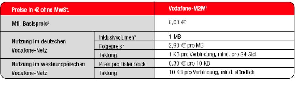 Sonstige Nutzungspreise entsprechend Vodafone-BusinessData, siehe Preisliste Vodafone BusinessTarife. 3.