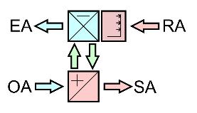 Bei uns heisst diese Applikation CCSB oder CCSB Split, sofern die lamellierten Wärmeaustauscher in Untereinheiten aufgeteilt werden müssen (Bild 4).
