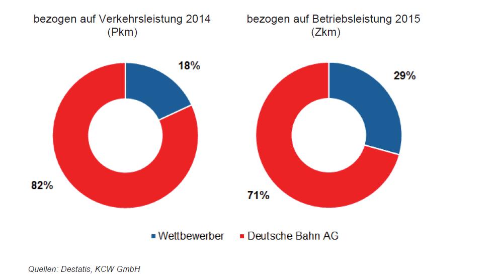 Funding operating costs in Germany Market