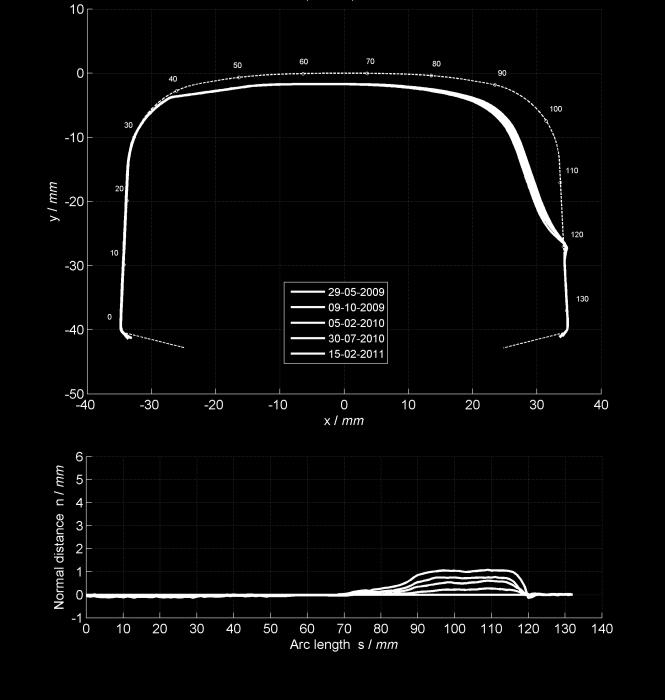 Profilmessung o Außenschiene, R = 301 m, a q = 0,2 m/s², R350HT,