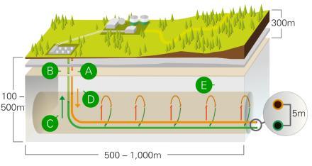 Bitumen -