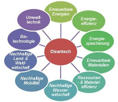 5 Jahresplan 04 2014 Geplanter Hauptschwerpunkt Leistungen Cleantech Competence Center (CTCC) Im ctcc