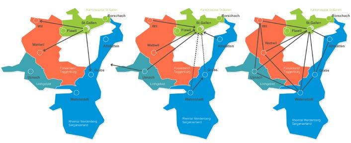 Effiziente Netzwerke und Kooperationen 15 Netzwerke: zentrifugal