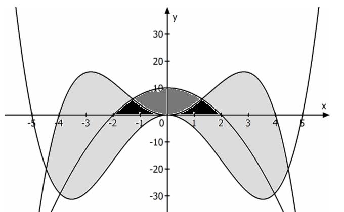 B. Ermitteln Sie die Funktionsgleichung der Parabel G h. / Falls Sie die Funktionsgleichung nicht ermitteln können, gehen Sie von 5 folgender Funktionsgleichung aus: hx ( ) = x+ 0.