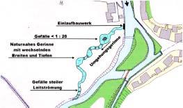 3.4 Umgehungsgerinne Umgehungsgerinne werden gebaut, um ein Absperrbauwerk relativ weiträumig durch einen naturnah gestalteten Gewässerlauf zu umgehen. Abb.