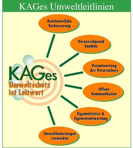KAGes: Ökologie im Spitalsbau KAGes