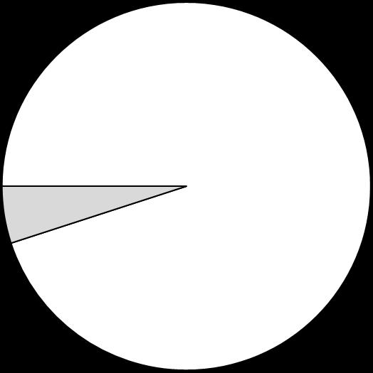 Prüfung c) Im Kreisdiagramm ist ein Anteil aus der Tabelle farbig dargestellt. Beschriften Sie diesen farbigen Anteil.