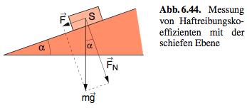 Reibung Haftreibungskoeffizient: