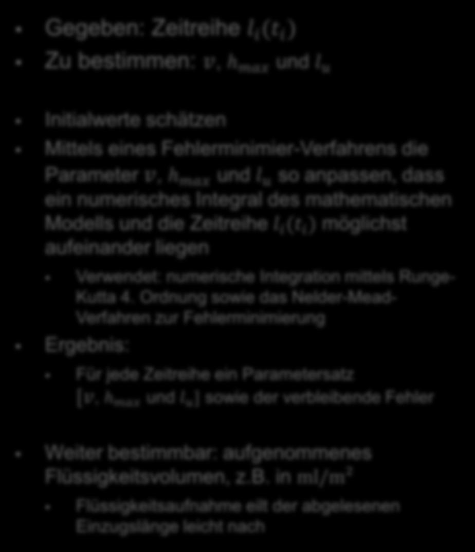 Die Methode in 6 Schritten Schritt 5 1. Gegebenenfalls: Vorversuche Gegeben: Zeitreihe l i (t i ) Zu bestimmen: v, h max und l u 2. Proben vorbereiten 3. Messreihen zum Flüssigkeitseinzug aufnehmen 4.