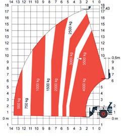 Standardbereifung 400/80x24