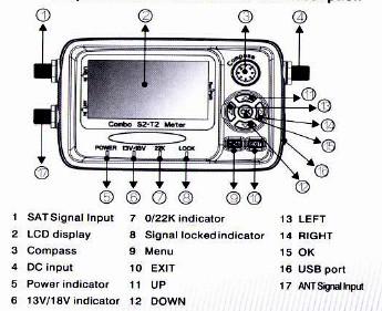 3. Frontansicht und Funktionsbeschreibung +helvetisat 1. Sat Signal Eingang 2. LC Display 3.
