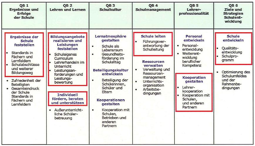 .... Das Kernaufgabenmodell für allgemein bildende Schulen Bezug zum Orientierungsrahmen Schulqualität in Niedersachsen Im Mittelpunkt der bildungspolitischen Diskussionen steht seit Jahren die
