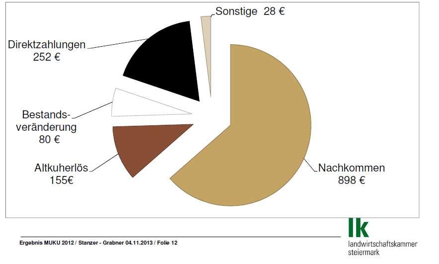 Zusammensetzung der