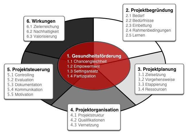 Definitionsvorschläge Partizipation (Forts.