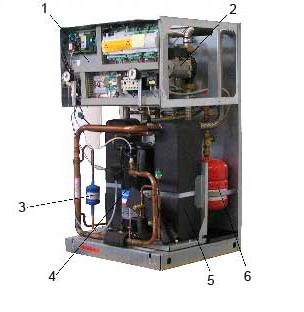 3 Grundgerät 3 Grundgerät Das Grundgerät besteht aus einer anschlussfertigen Wärmepumpe für Innenaufstellung in Kompaktbauweise.