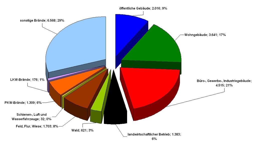 RADAURÜCUGE rt des