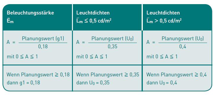 unterschreiten Quelle: licht.