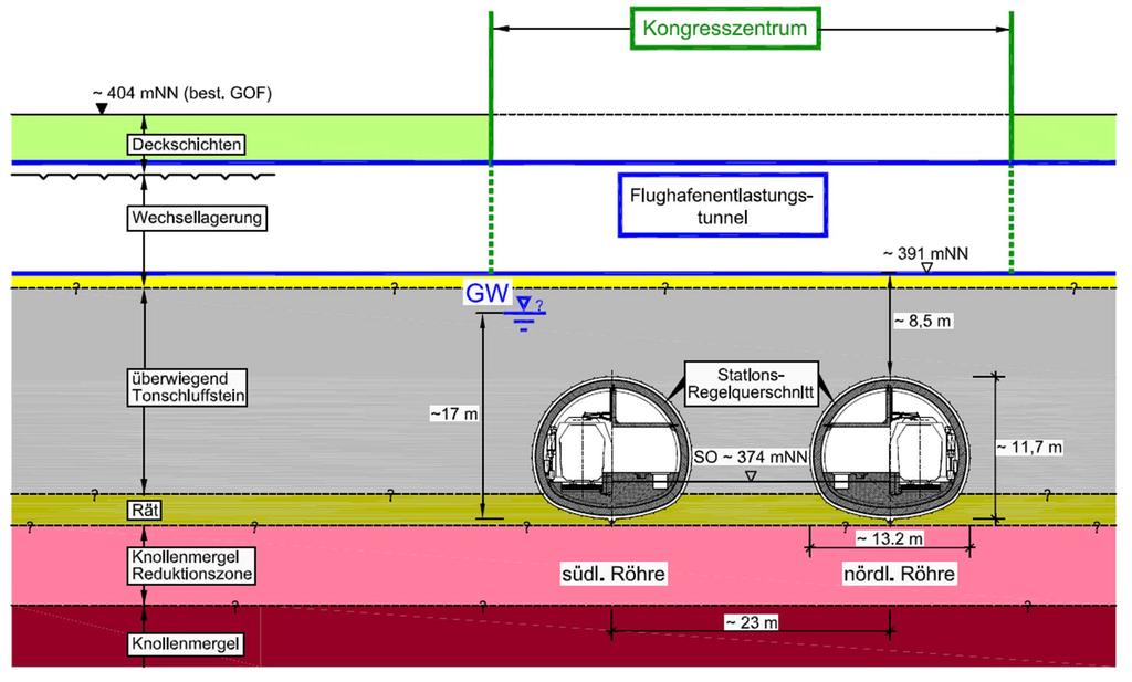 Prognose der Senkungen Bauwerke und