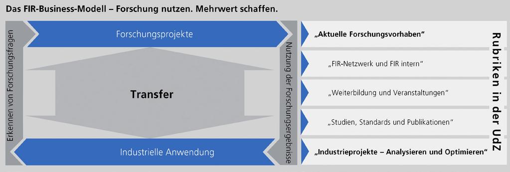 Impressum UdZ Unternehmen der Zukunft FIR-Zeitschrift für Betriebsorganisation und Unternehmensentwicklung, 14. Jg.