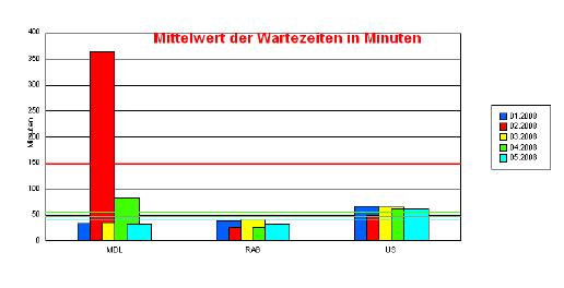 untersucht QM- Handbuch