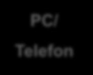 (Interface) PC/ Telefon