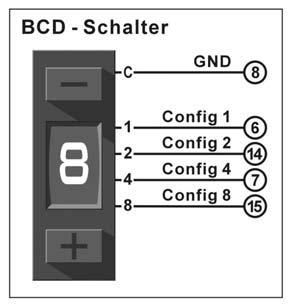 Konfigurationsumschaltung mit BCD-Schalter: 9. Schnittstelle für Medienfernsteuerung: 9-poliger Submin-D Stecker an der Geräterückwand, bezeichnet mit RS-232 Remote.
