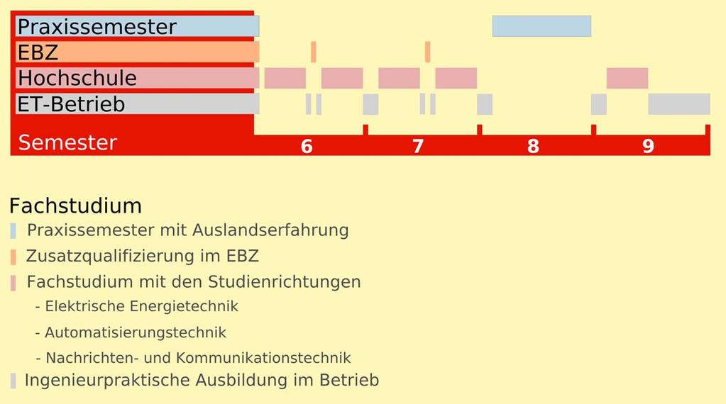 Systematische Verknüpfung