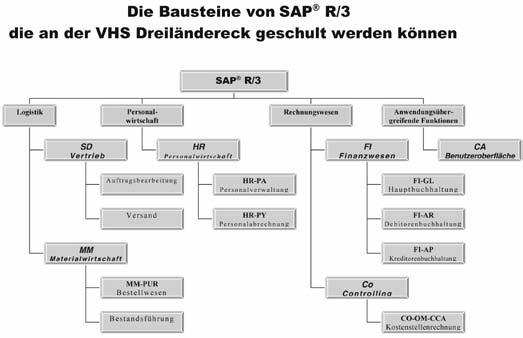 SAP -