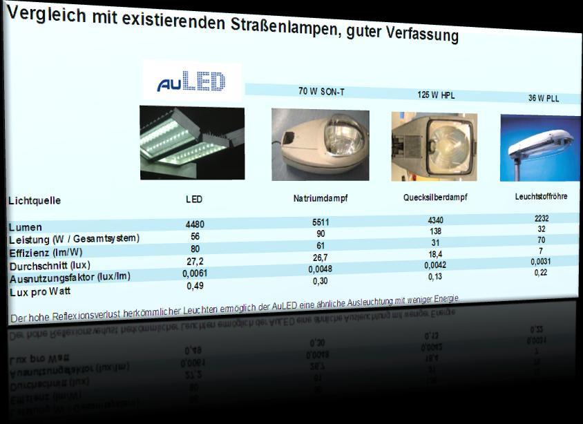 4 AuLED im Vergleich Vergleich AuLED zu HME, HSE und Leuchtstoffröhren LED Lampen weichen stark von bekannten Leuchten ab Lumen/Watt weicht der Kennzahl Lumen/Lux Der technische Aufbau sowie das