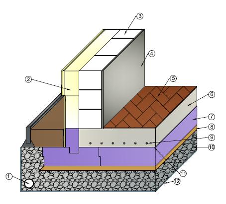 Energiespeicher Beton Thermobodenplatte als Energiespeicher Beispiel: 1. Entwässerung 2. WDVS 3. Speichermauerwerk (KS, Ziegelstein ) 4. Putz 5. Bodenbelag 6.