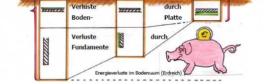 Neumann Umweltenergie Aus