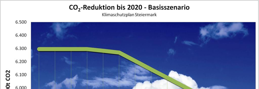 KSP Steiermark CO 2