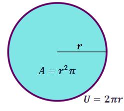 π ist der Proportionalitätsfaktor.