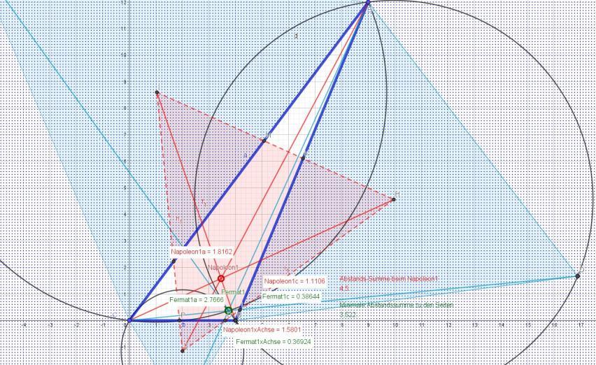 Alle rechtwinkligen Hyperbeln gehen durch alle drei Ecken des Dreiecks und haben ihre Mitten immer auf dem Feuerbachkreis. Leider liegt das Standard-Dreieck zu sehr in der Nähe von Gleichseitigkeit.
