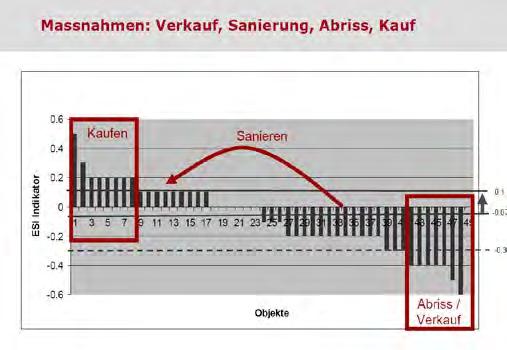 «Normale Zustands- Bewertung