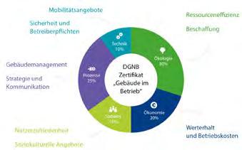 (baulich-technisch) in Diskussion Gebäude im