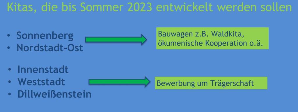 An zwei Standorten betreiben wir unsere Kitas in Zukunft nicht in den bestehenden Gebäuden, werden aber alternative Standorte entwickeln: Sonnenberg: statt der 2gruppigen Kita im Schwarzwaldhäuschen
